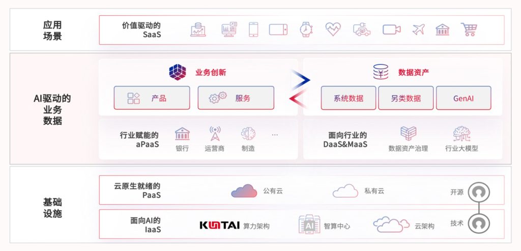 K8凯发系统集成与主数据责任治理场景配图