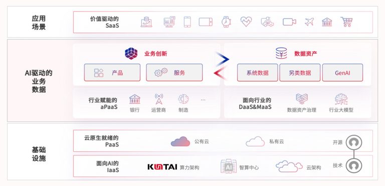 K8凯发系统集成与主数据责任治理场景配图